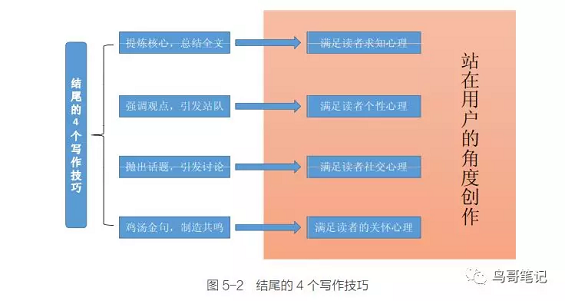 一年从小编写成副总裁，他的10W＋经验我准备抄一遍…