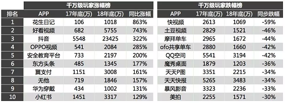 1 1018 2018流量沉浮录：各量级APP多维度数据分析