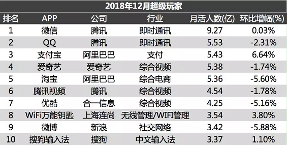 1 1101 2018流量沉浮录：各量级APP多维度数据分析