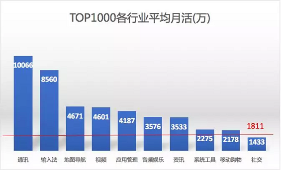 1 1318 2018流量沉浮录：各量级APP多维度数据分析