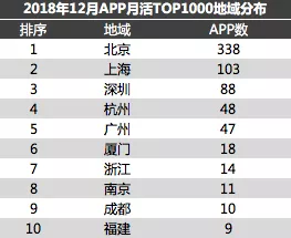 1 1416 2018流量沉浮录：各量级APP多维度数据分析