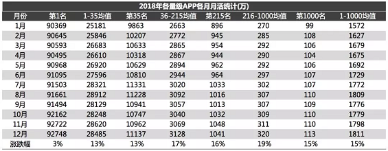 1 1614 2018流量沉浮录：各量级APP多维度数据分析