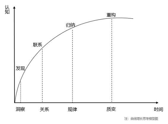 1 31 App用户3倍增长下的思考