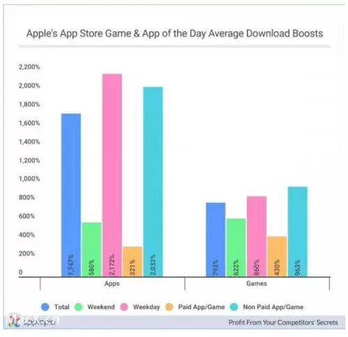 1 42 一款App如何获得App Store编辑推荐，登上today？