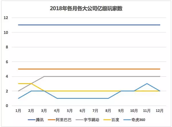 1 539 2018流量沉浮录：各量级APP多维度数据分析