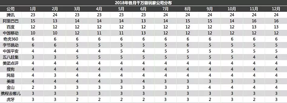 1 828 2018流量沉浮录：各量级APP多维度数据分析