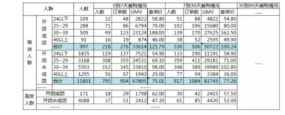 1 1013 阿里10年老兵都在用的数据活动运营方法，竟然就这么简单？