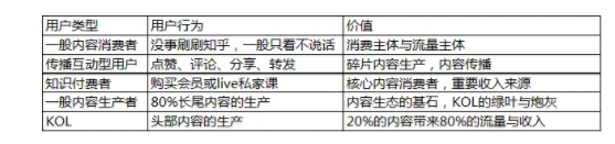 1 1118 阿里10年老兵都在用的数据活动运营方法，竟然就这么简单？