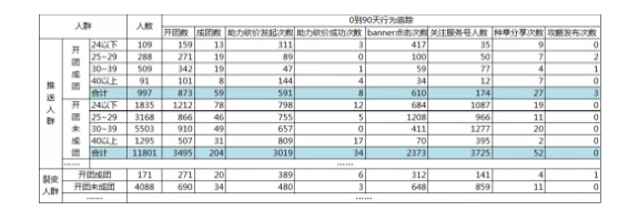 1 1215 阿里10年老兵都在用的数据活动运营方法，竟然就这么简单？