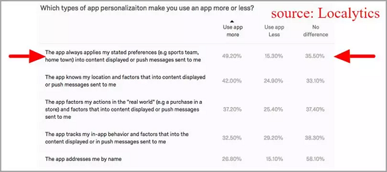 1 437 APP一推送用户就卸载？这5点push策略你做到位了吗？