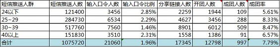 1 630 阿里10年老兵都在用的数据活动运营方法，竟然就这么简单？