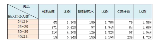 1 821 阿里10年老兵都在用的数据活动运营方法，竟然就这么简单？