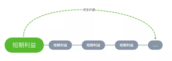 4b7a1bbc07d2a9b379772938f0d24d9 分析完当下最流行的50款App，我得出了它们提高用户粘性的方法！