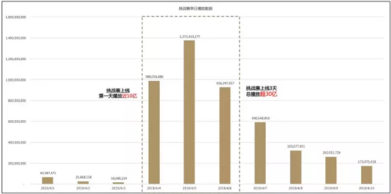 在抖音,怎么玩“小程序+电商”? 1 135 在抖音,怎么玩“小程序+电商”?