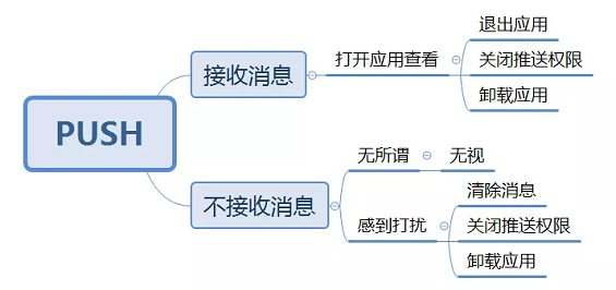 1 158 明白这三点，玩转APP的PUSH