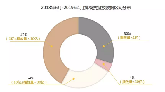 在抖音,怎么玩“小程序+电商”? 1 217 在抖音,怎么玩“小程序+电商”?