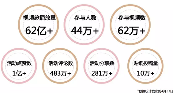在抖音,怎么玩“小程序+电商”? 1 317 在抖音,怎么玩“小程序+电商”?