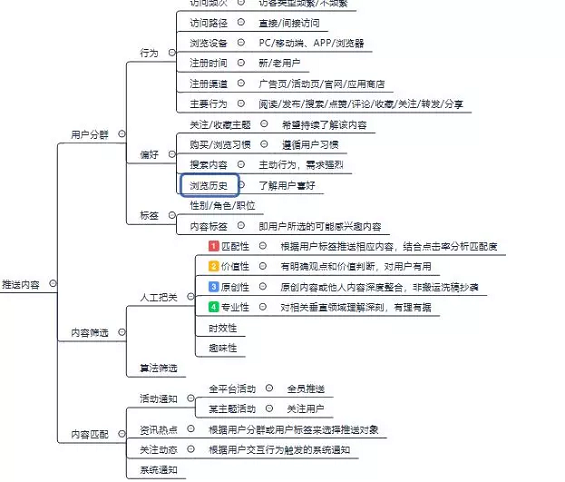 1 35 一套完整的APP推送体系方案|附思维导图