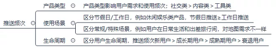 1 64 一套完整的APP推送体系方案|附思维导图