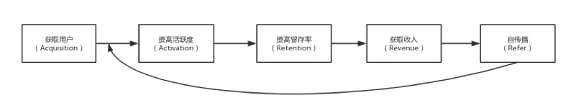 1 728 如何做好电商APP新用户转化？