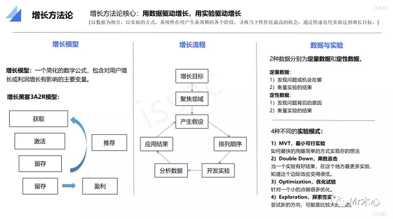 19f22fc8d5a000aaacfa4be9a10565c 方法+实例：一次从0到1低成本的增长黑客实验