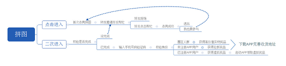 15391559579960 .pic hd 通过H5活动为APP引流效果如何？