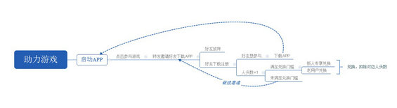 15411559580000 .pic  通过H5活动为APP引流效果如何？