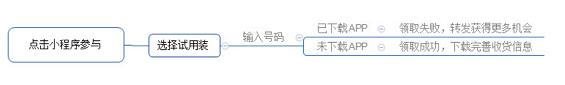 15421559580013 .pic  通过H5活动为APP引流效果如何？