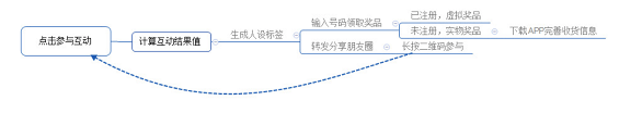 15431559580026 .pic hd 通过H5活动为APP引流效果如何？