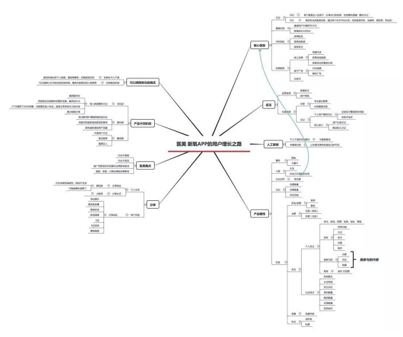 WechatIMG2049 案例分析：新氧App的增长之路