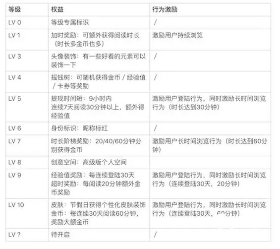 a1113 解析“趣头条”上亿用户的运营策略！