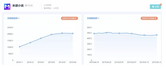 a114 上线仅一年的米读App，凭什么做到月活500万？