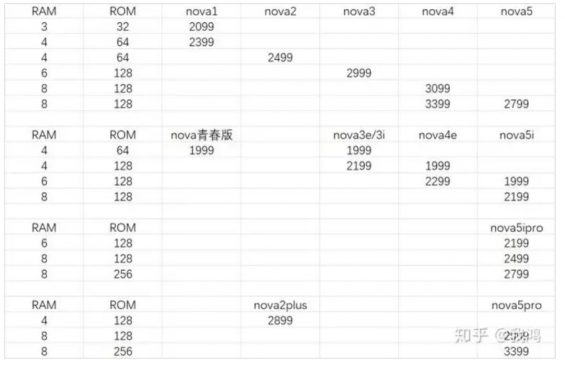 a1210 分钟卖5亿，华为的营销策略如何让苹果、小米都坐不住？