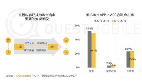 a231 直播2小时，带货1个亿，电商直播的趋势是怎样的