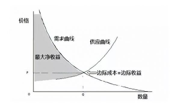 a428 为什么大家买打折商品时，明明在花钱却觉得自己赚了？