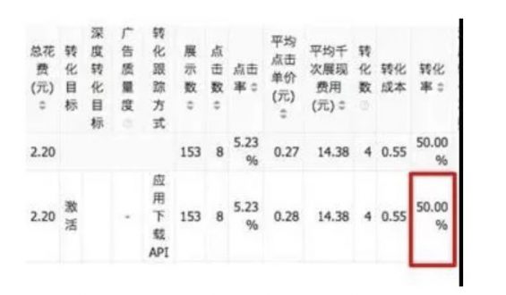 a440 如何通过1个口诀做好信息流数据分析？|案例实战