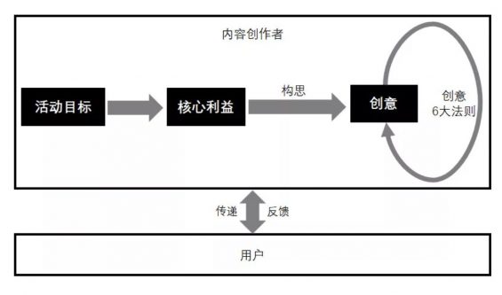 a518 网易H5刷屏技巧及策略