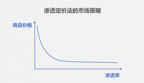 a611 分钟卖5亿，华为的营销策略如何让苹果、小米都坐不住？