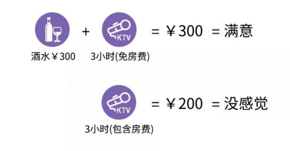 a616 为什么大家买打折商品时，明明在花钱却觉得自己赚了？