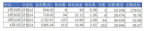 a819 如何通过1个口诀做好信息流数据分析？|案例实战