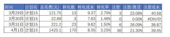 a915 如何通过1个口诀做好信息流数据分析？|案例实战