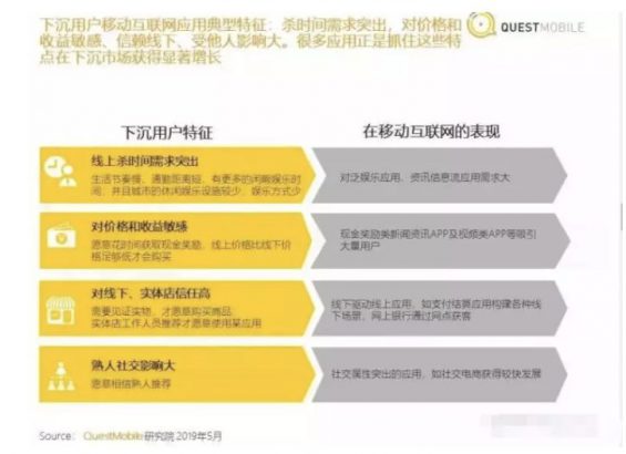 a95 直播3小时捞金1500万，这平台为何如此带货？