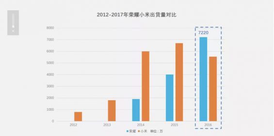 a97 分钟卖5亿，华为的营销策略如何让苹果、小米都坐不住？