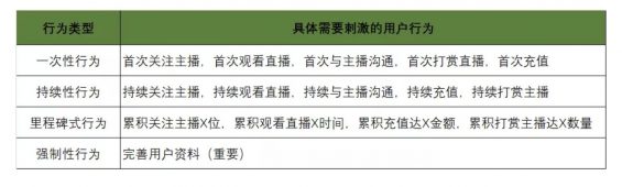 a1014 一探陌陌直播用户体系，如何让用户付费