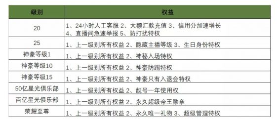 a1410 一探陌陌直播用户体系，如何让用户付费