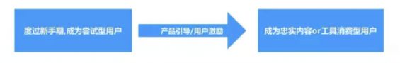 a1414 Keep活跃用户的技巧！