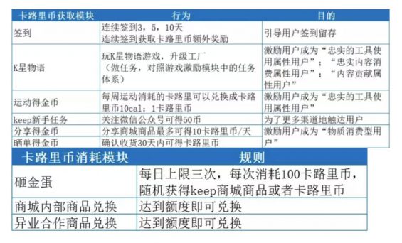 a2310 Keep活跃用户的技巧！