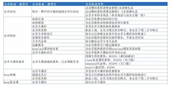 a2610 Keep活跃用户的技巧！