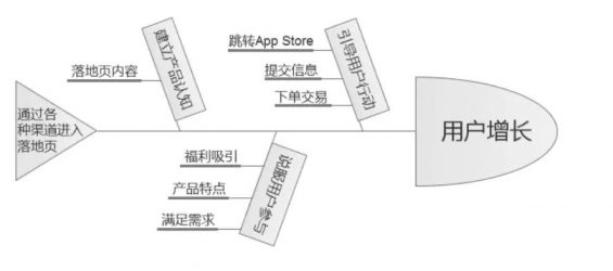 a262 高转化率的App推广落地页是怎样炼成的？