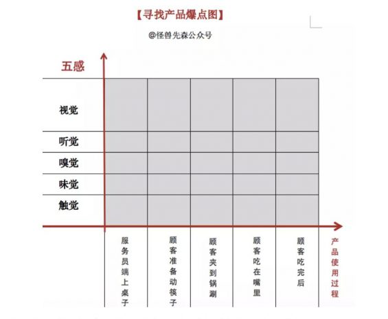 a373 如何设计让用户用了就想分享的爆款产品？